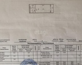 1-комн. квартира , 33м² , 2/18 этаж