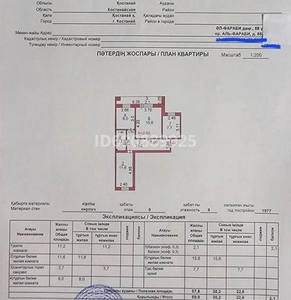 3 комнатная квартира, Аль-фараби 88 — Детский мир