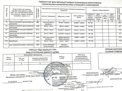 Продажа 3-комнатного дома, 65 м, Папанина, дом 52а - Руставелли