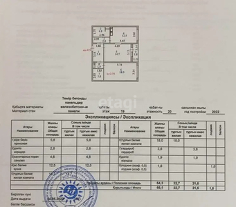 2-комн. квартира , 66.1м² , 19/22 этаж