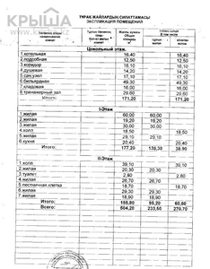 Офис площадью 70 м², улица Бекет батыра 195а — Елшибек батыра